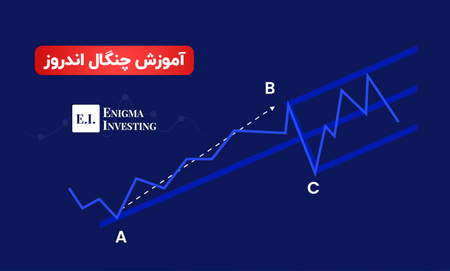 آموزش ترید در پایر