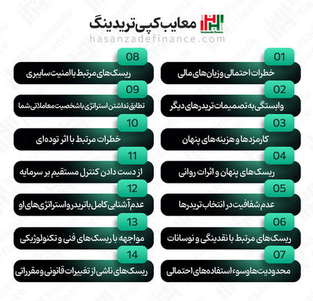 آموزش کار با اپلیکیشن بایننس