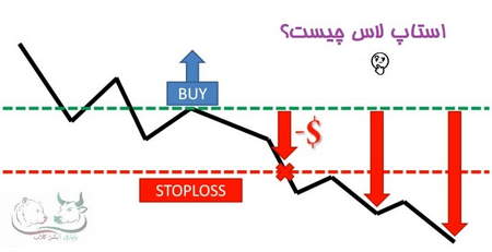 آموزش اندیکاتور adx