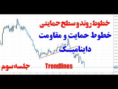 RSI صلیب قیمت زنده شاخص دانلود