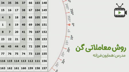 قیمت لحظه ای فارکس