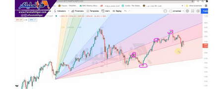 نشانگر فراکتال های زیگزاگ چگونه کار می کند؟