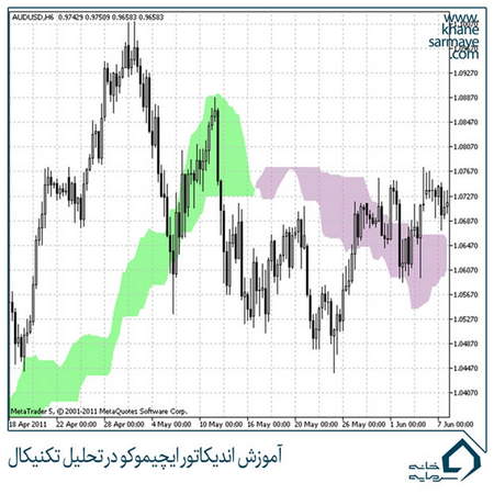 نحوه شارژ حساب معاملاتی