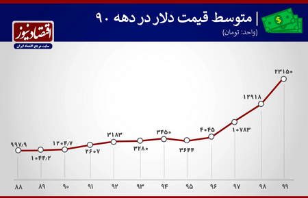 مفهوم حد ضرر در سرمایه گذاری