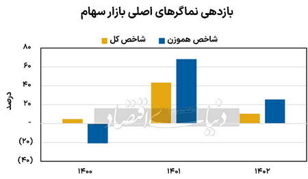 ناحیه های مهم RSI