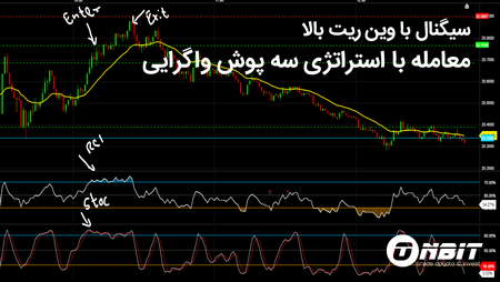 آموزش استراتژیهای معامله بر اساس اخبار در