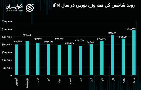 حمایت ها و مقاومت ها