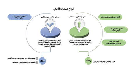 خاصیت اندیکاتور cci